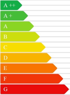 Energieausweis